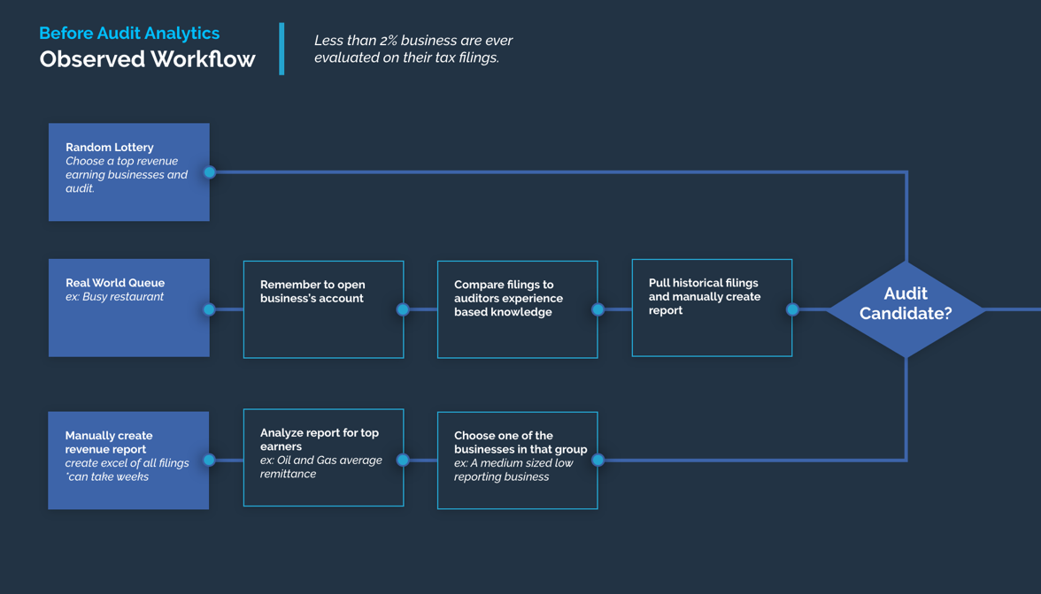 project flow