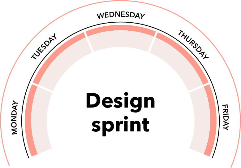 archetypes graphic